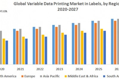 Global Variable Data Printing Market