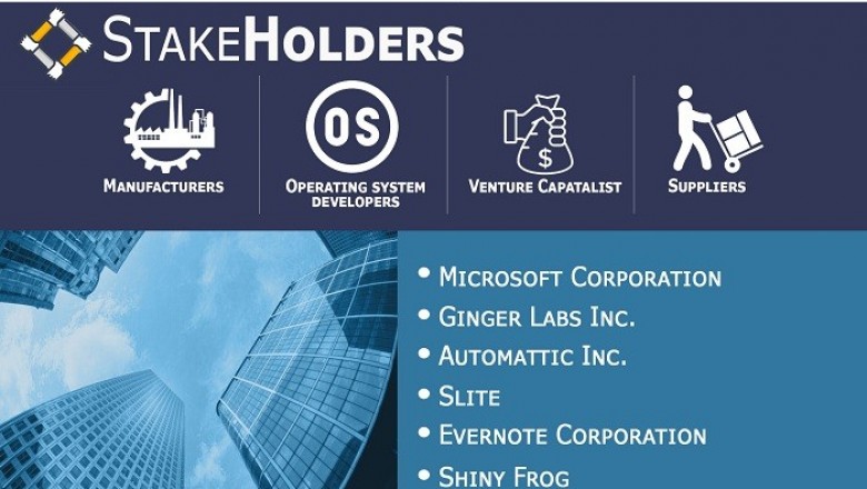 Note Taking Management Software Market By Type, By Application, By Geographic Scope, Competitive Landscape And Forecast