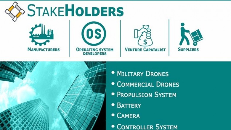 UAV Drones Market Size By Application, By Component, By Drone Type, By Geography And Forecast