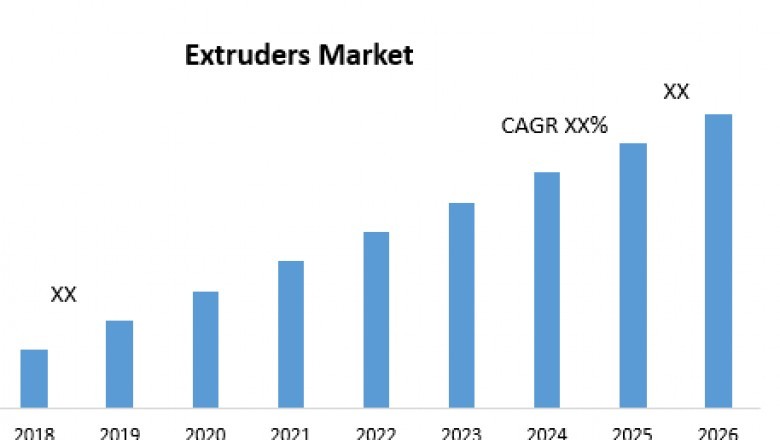 Extruders Market