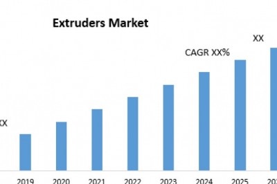 Extruders Market