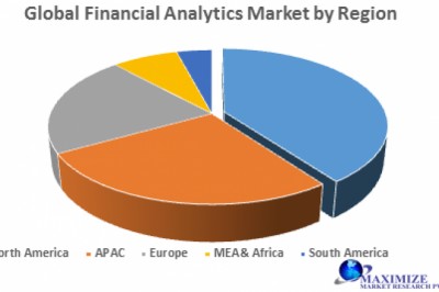 Global Financial Analytics Market