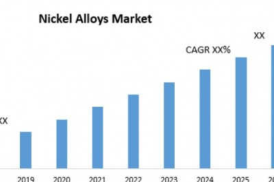 Nickel Alloys Market