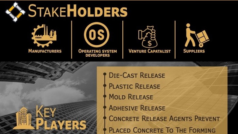 Precast Concrete Release Agents Market By Application, By Type, Opportunities, Recent Trends, Competitive Landscape, Geographic Scope And Forecast