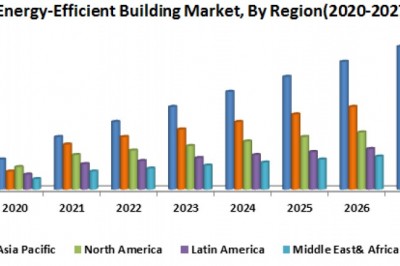 Global Energy-Efficient Building Market