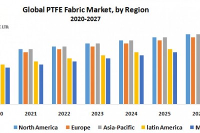 Global PTFE Fabric Market