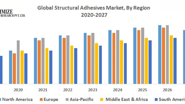 Global Structural Adhesives Market