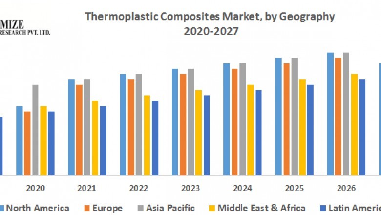 Global Thermoplastic Composites Market