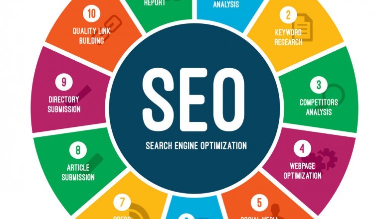 Local SEO Services | Local SEO Agency | Local SEO Packages
