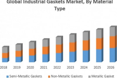 Global Industrial Gaskets Market