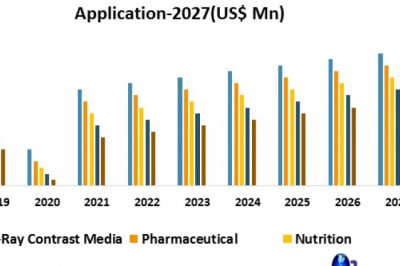 Global Potassium Iodide Market