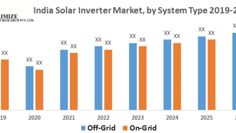 India Solar Inverter Market