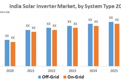 India Solar Inverter Market