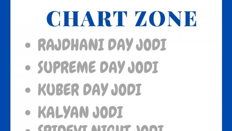 kuber day panel chart