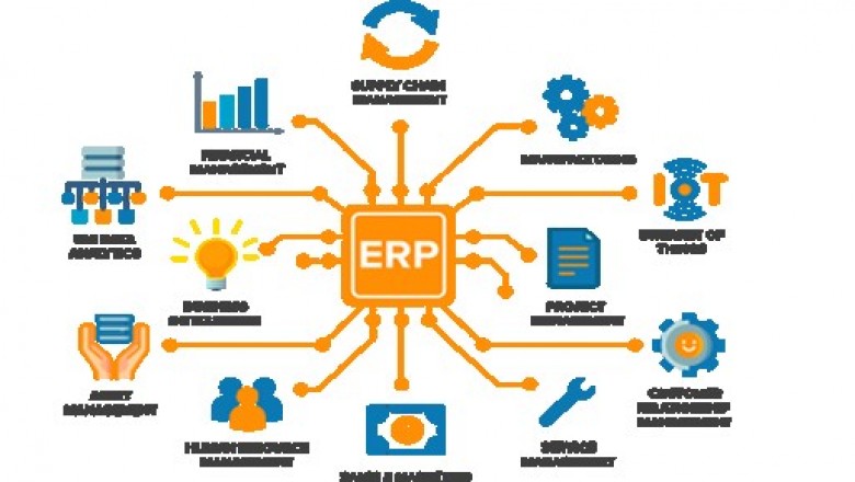 ERP Software Market Share, Current Trends and Research Development Report to 2030