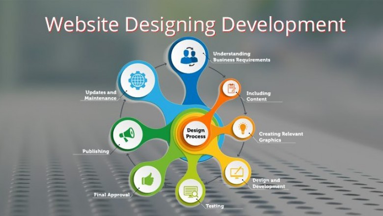 Website Development Company In Delhi
