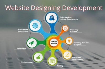 Website Development Company In Delhi