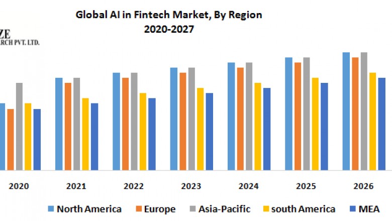 Global AI in Fintech Market