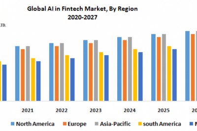 Global AI in Fintech Market