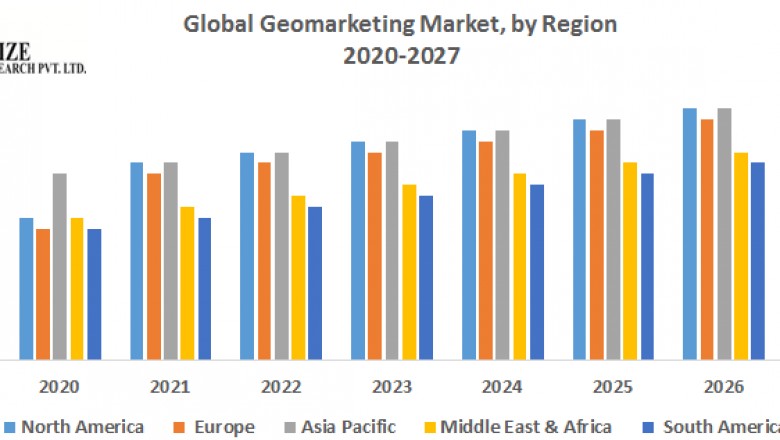 Global Geomarketing Market