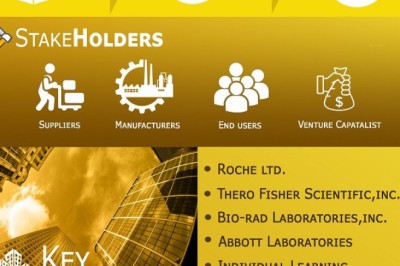 Online Language Learning Market is projected to reach USD 25.73 Billion by 2027