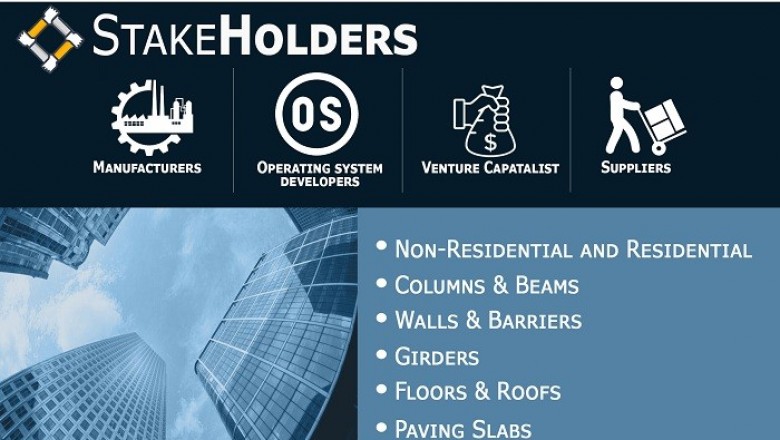U.S Precast Concrete Market Size By End-User, By Elements, By Construction Type (Elemental Construction, Permanent modular buildings, Relocatable buildings), By Geographic Scope And Forecast