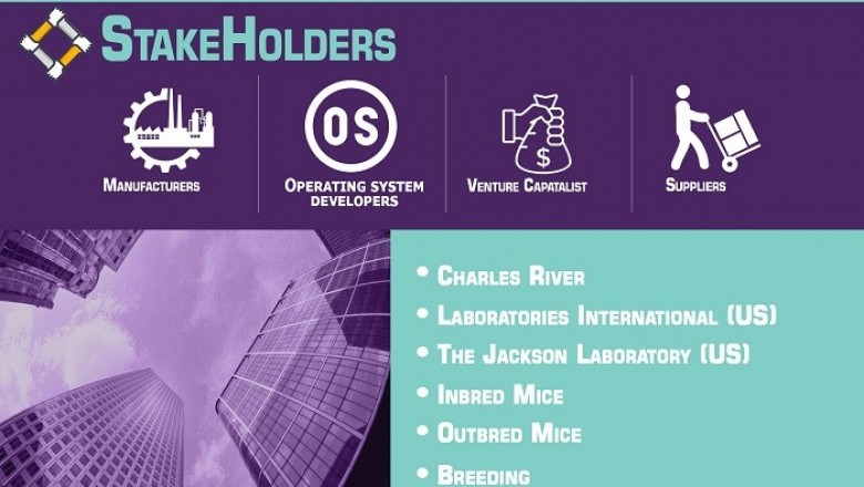 Mice Model Market is expected to witness a growth of 7.65% from 2019-2026