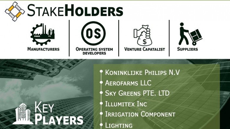 Vertical Farming Market by Structure (Building-Based Vertical Farms, Shipping Container Vertical Farms), by Component (Irrigation Component, Lighting, Building Material, Sensor, Climate Control), by Geographic Scope and Forec