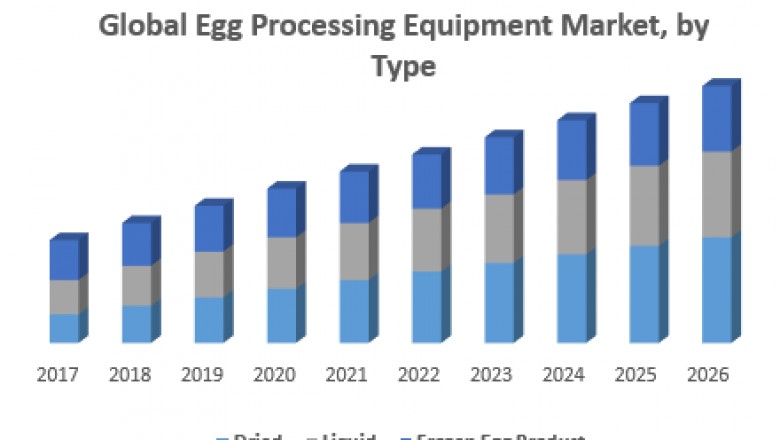 Global Egg Processing Equipment Market
