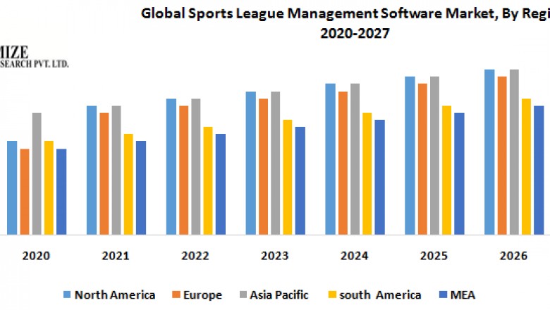 Global Sports League Management Software Market