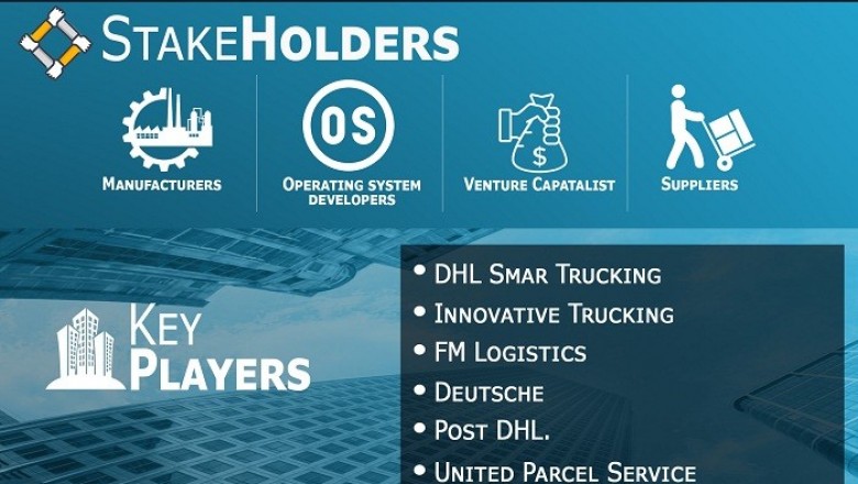 Europe Third Party Logistics Market is expected to witness a growth of 3.97% from 2019-2026