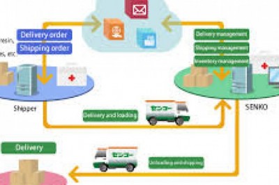 Features in a Warehouse Management System