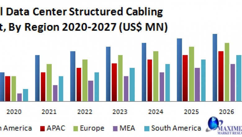 Global Data Center Structured Cabling Market