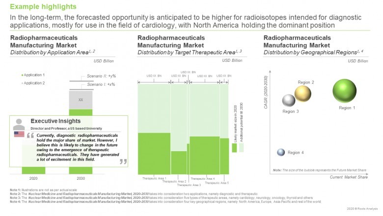 Global Nuclear Medicine and Radiopharmaceuticals Manufacturing Market Research Report 2020-2030