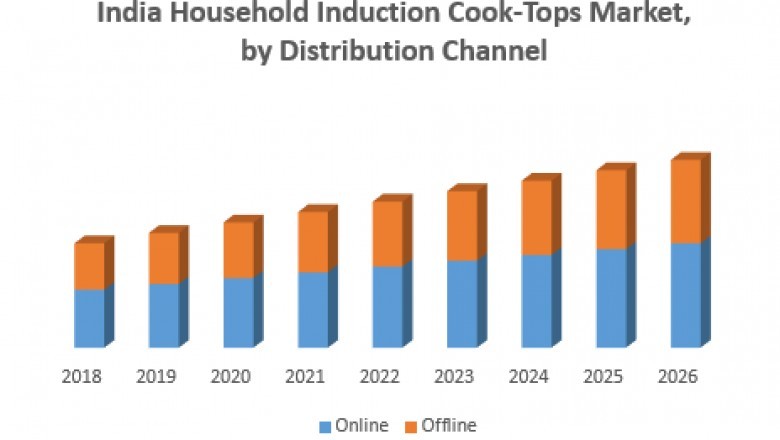 India Household Induction Cook Tops Market