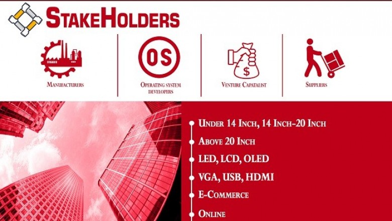 Portable Monitor Market is projected to reach USD 568.80 Million by 2027