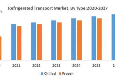 Refrigerated Transport Market