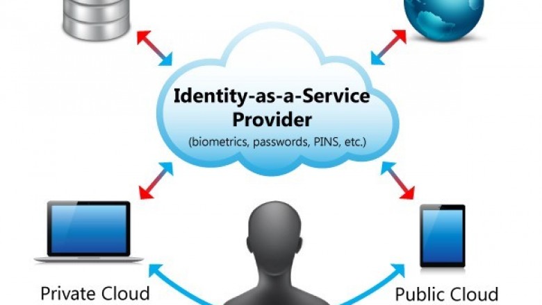 Identity-as-service (IDaaS) Market Global Overview and Strategic Regional Analysis 2020 to 2030