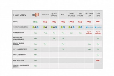 Smart Inventory Management App - Beneficial for Retailers