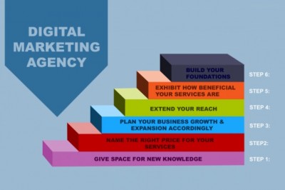 10 Best Digital Marketing Tips And Tricks For Internet Market Success