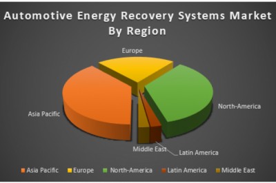 Automotive Energy Recovery Systems Market