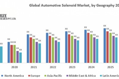 Global Automotive Solenoid Market