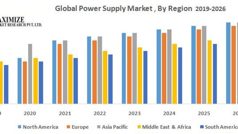 Global Power Supply Market