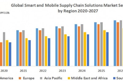 Global Smart and Mobile Supply Chain Solutions Market