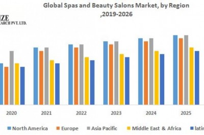 Global Spas and Beauty Salons Market