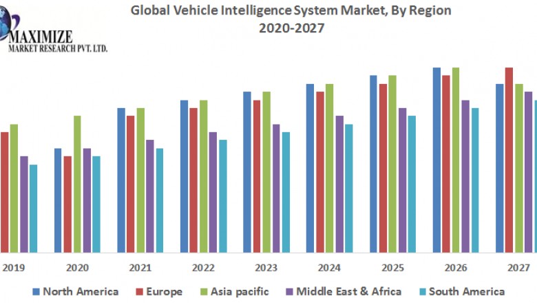 Global Vehicle Intelligence System Market