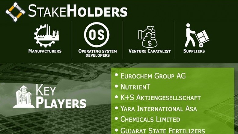 Foliar Spray Market is projected to reach USD 8.20 Billion by 2026