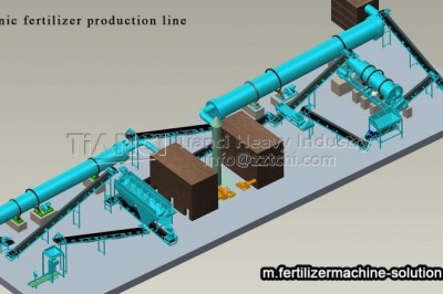 How much is the equipment price of organic fertilizer production line?