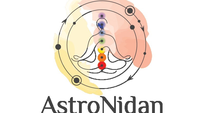 Kundali Predictions / Horoscope Predictions powered by Machine