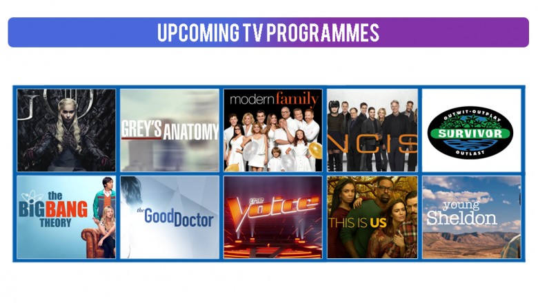 Most Reviewed Tv shows in US | ViewChat